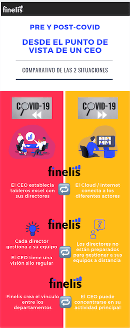 Infografia pre y post Covid para el CEO