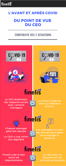 Avant après Covid19 du point de vue du CEO