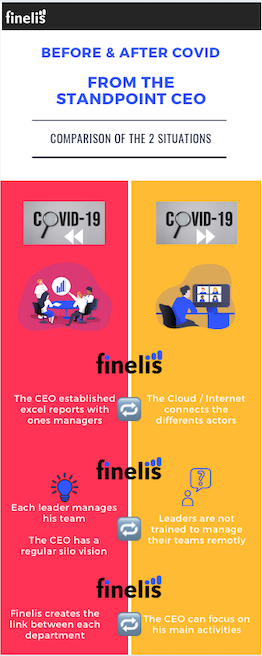 Infography about before and after covid from CEO